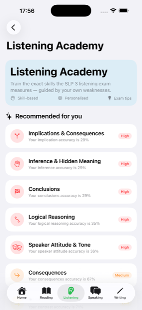 Listening Academy structured topics